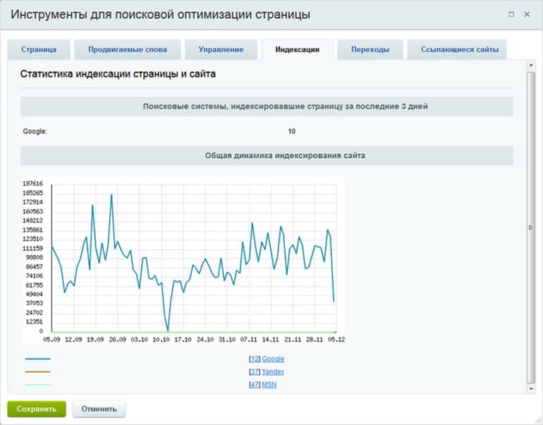 Вкладка &laquo;Индексация&raquo;