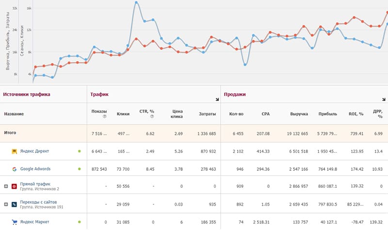 Alytics