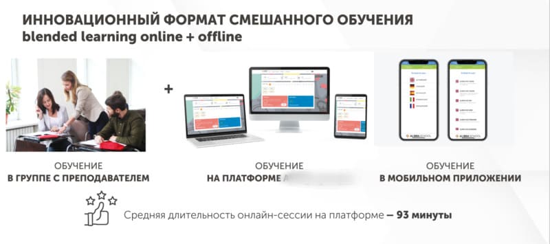 Пример цифровизации в языковой школе