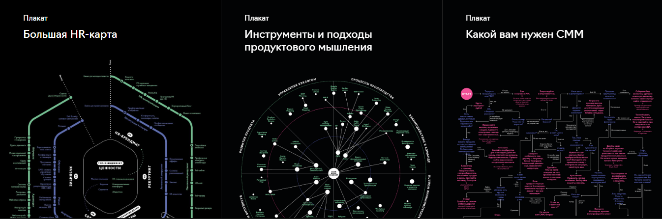 Инфографика - это преобразование результатов исследований в понятные и яркие визуальные образы.