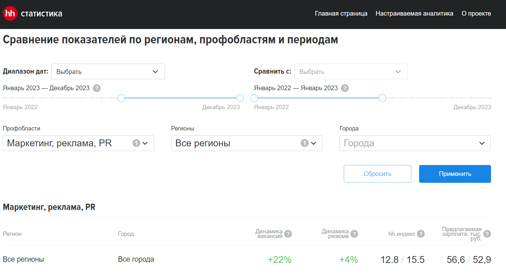 Статистика портала HeadHunter