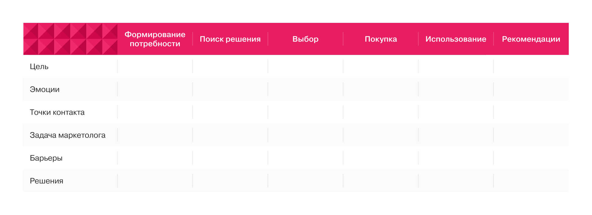 Таблица портрета клиента
