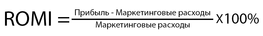 Формула показателя ROMI