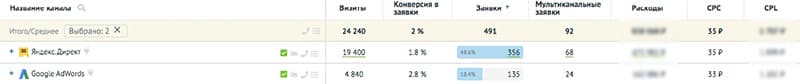 Контекстная реклама сайта мед.клиники