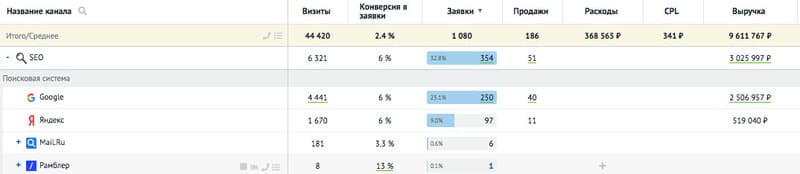 Анализ поведенчиских факторов