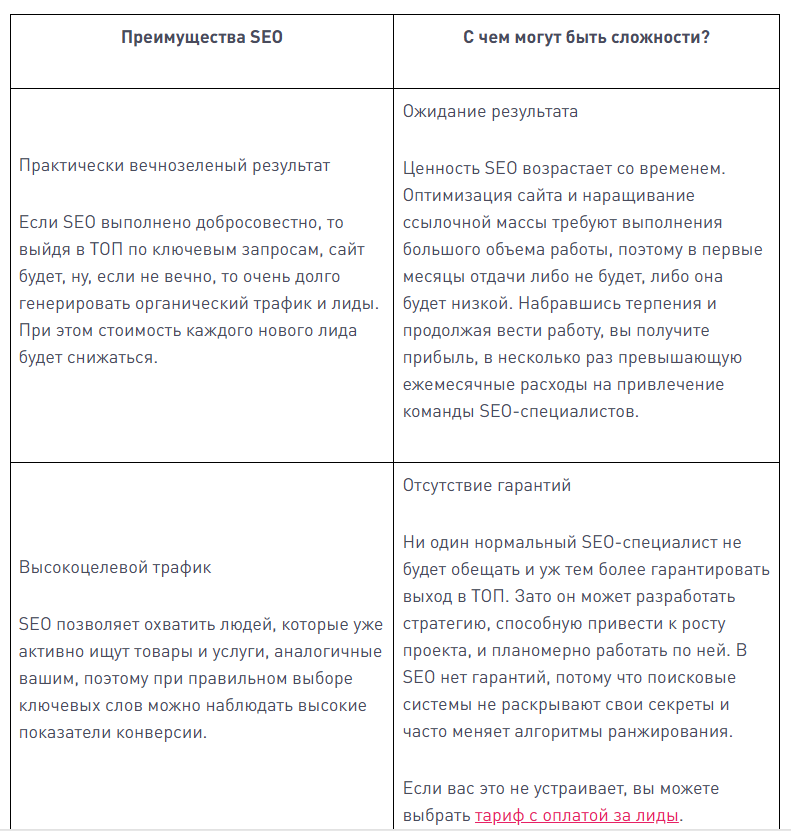 Таблица возможностей и рисков