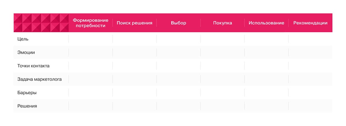 Шаблон такблицы Customer Journey Map