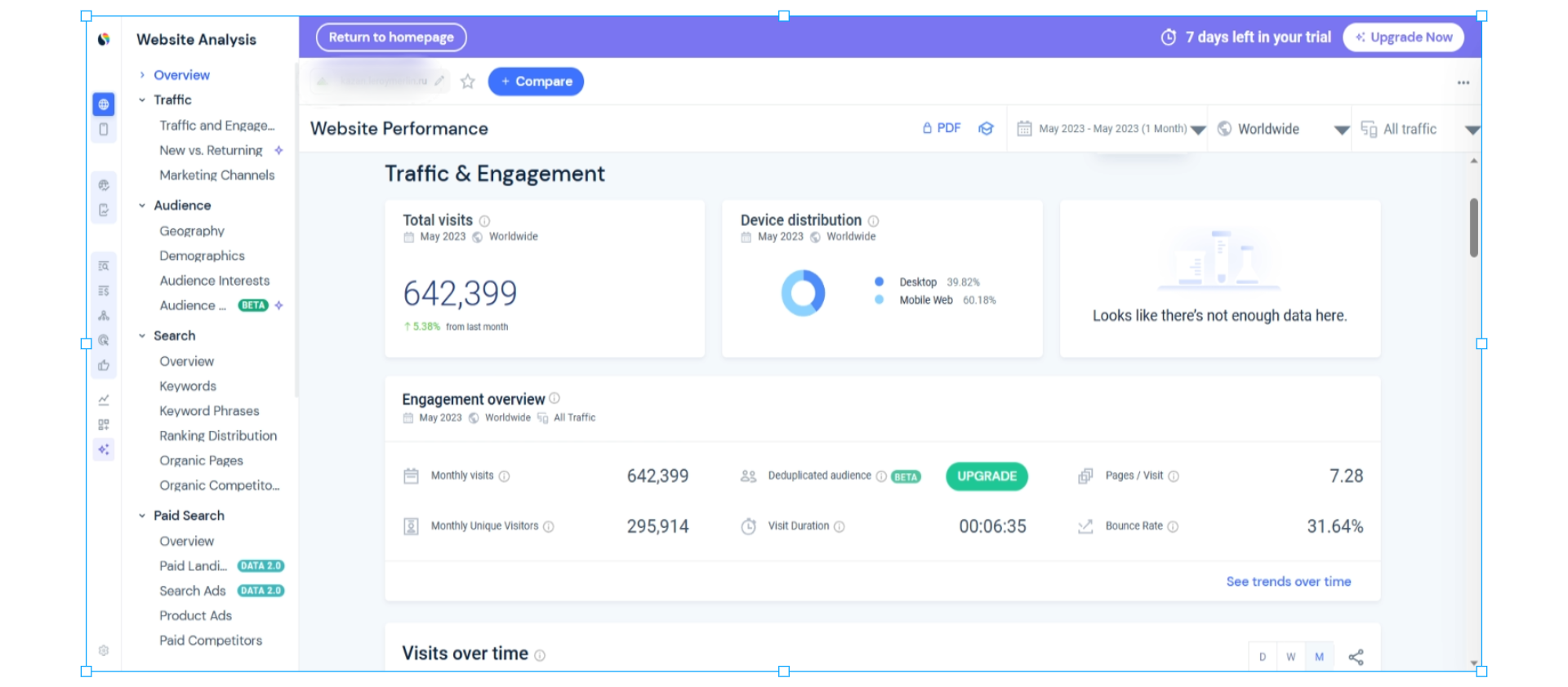 Прогноз конкурентов использованием сервиса SimilarWeb